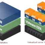 virtualization